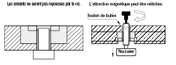 Aimants - Avec support, pour vis de réglage:Affichage d'image associés