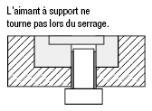 Aimants - Avec support, excentrique:Affichage d'image associés