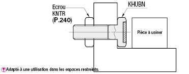 Aimants - Filetage:Affichage d'image associés
