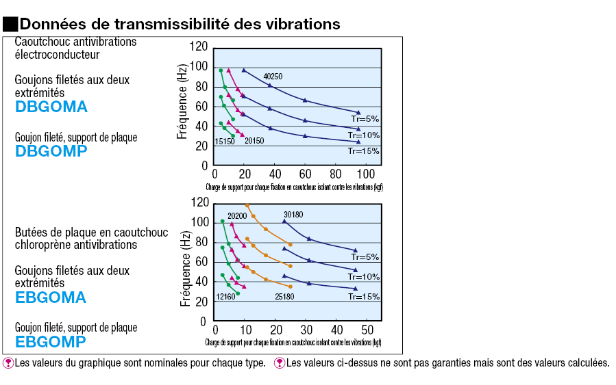Fixations en caoutchouc antivibrations électro conducteur - Filetage aux deux extrémités:Affichage d'image associés