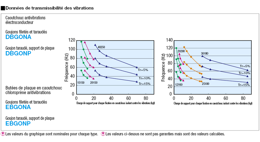 Plot antivibration - caoutchouc conducteur - 1 extrémité filetée, 1 taraudée:Affichage d'image associés