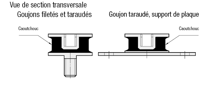 Fixation en caoutchouc antivibration, 1 extrémité taraudée, plaque de butée à 1 extrémité:Affichage d'image associés