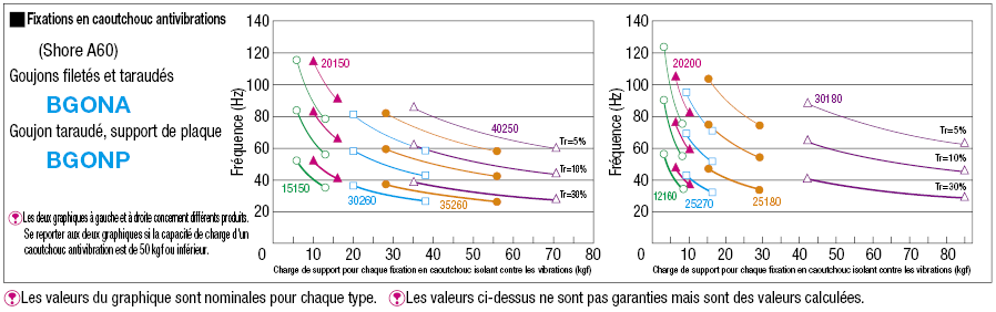 Fixation en caoutchouc antivibration, 1 extrémité taraudée, plaque de butée à 1 extrémité:Affichage d'image associés