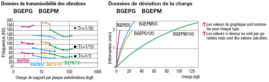 Plaques de gel antivibrations - Sans adhésif:Affichage d'image associés