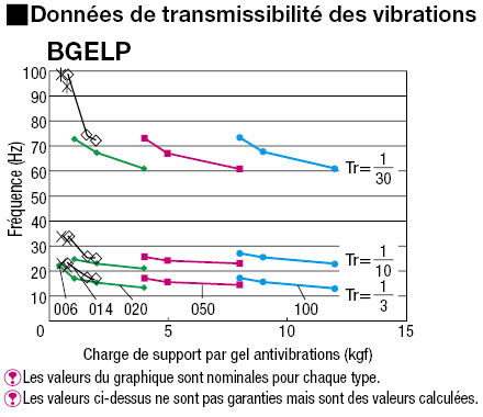 Gels antivibrations - Filetage à une extrémité, plaque de butée à une extrémité:Affichage d'image associés