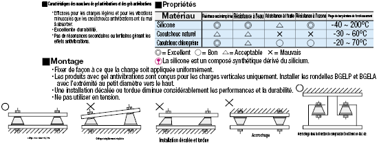 Gel antivibration, 1 extrémité filetée, plaque de butée à 1 ext., enveloppe en caoutchouc:Affichage d'image associés