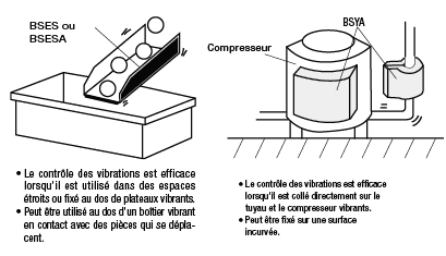Matériaux d'insonorisation - Tailles standard:Affichage d'image associés
