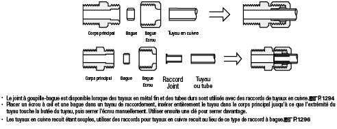 Tuyaux en cuivre:Affichage d'image associés