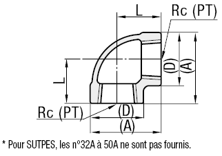 Raccords de tuyaux basse pression - Coude à 90°:Affichage d'image associés