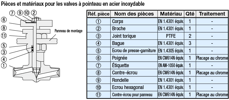 Robinet à pointeau avec filetages PT mâles, acier inoxydable:Affichage d'image associés