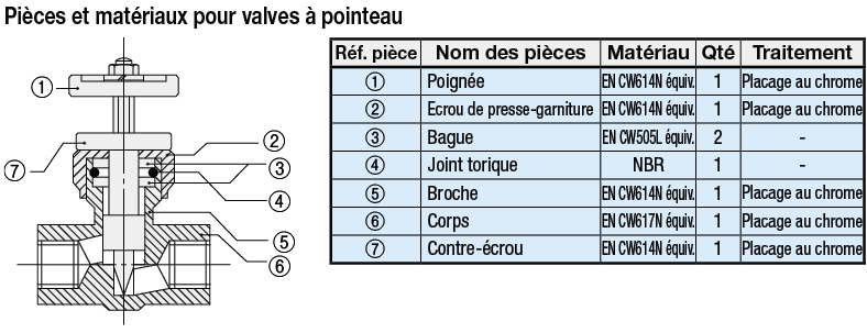 Robinet à pointeau - PT femelle/filetages mâles:Affichage d'image associés