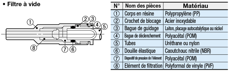 Filtre à vide - Pour générateur avec fonction d'élimination du vide:Affichage d'image associés