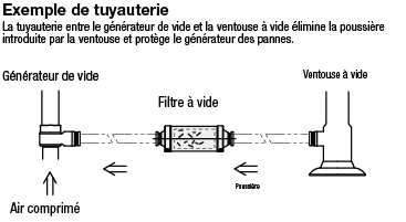 Filtre à vide - Filtre/élément de remplacement:Affichage d'image associés