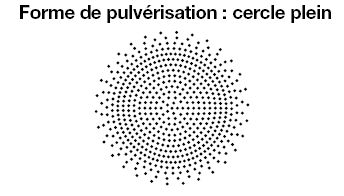 Buses de pulvérisation - Type à cône plein:Affichage d'image associés