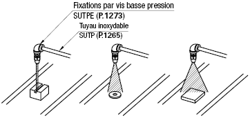 Buses de pulvérisation - Type à cône plein:Affichage d'image associés