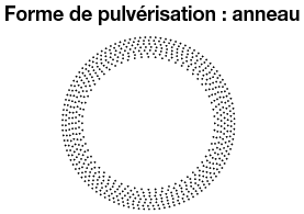 Buses de pulvérisation - Type à cône creux, buse à 90°:Affichage d'image associés