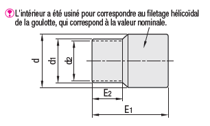 Éléments de tuyauterie - Manchons:Affichage d'image associés