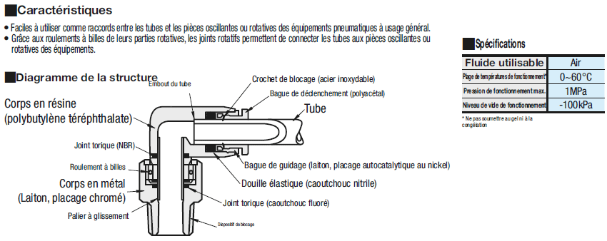 Joints rotatifs - Coude à 90°:Affichage d'image associés