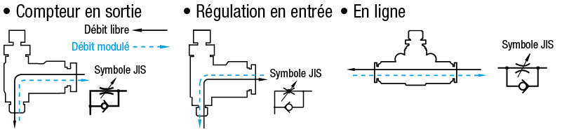 Vannes de régulation de débit - En ligne:Affichage d'image associés