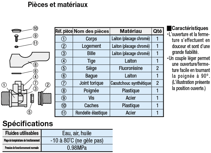 Robinets à bille compacts - Laiton, filetage PT/filetage PF:Affichage d'image associés