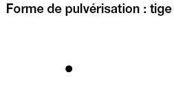 Buses de pulvérisation - Pulvérisation en forme de tige:Affichage d'image associés
