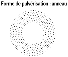 Buses de pulvérisation - Pulvérisation inclinée:Affichage d'image associés