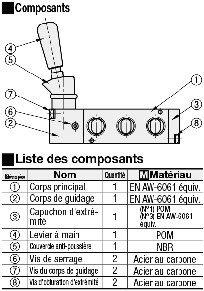 Vanne à commutation manuelle - Type à poignée à bascule:Affichage d'image associés
