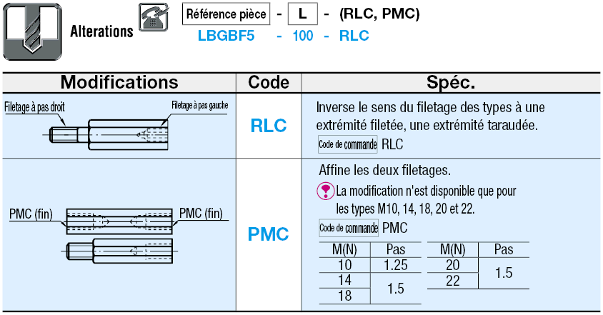 Tiges de raccord pour embout a rotule - Taraudage aux deux extrémités:Affichage d'image associés