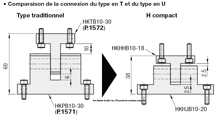 Bases de charnière - En T/en U:Affichage d'image associés