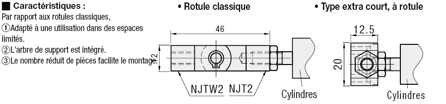 Rotules-Type très court:Affichage d'image associés