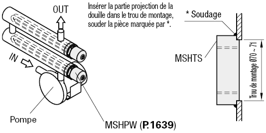 Pièces de raccordement pour dispositifs de chauffage - Douilles à souder, filetage PF:Affichage d'image associés
