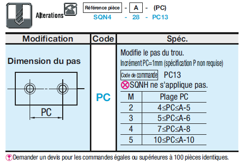 Ecrous de serrage:Affichage d'image associés