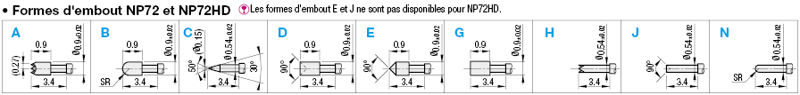 Sondes de contact – séries NP72, NP72HD:Affichage d'image associés