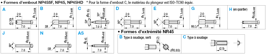 Sondes de contact – séries NP45SF, NP45:Affichage d'image associés