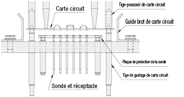 Guides bruts de circuits imprimés:Affichage d'image associés