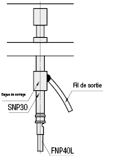 Sondes d'interrupteur - série SNP:Affichage d'image associés