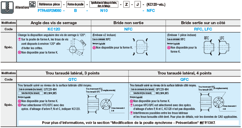 Poulies synchrones à couple élevé, type P2M:Affichage d'image associés