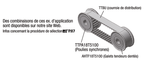 Poulies synchrones, type T5:Affichage d'image associés
