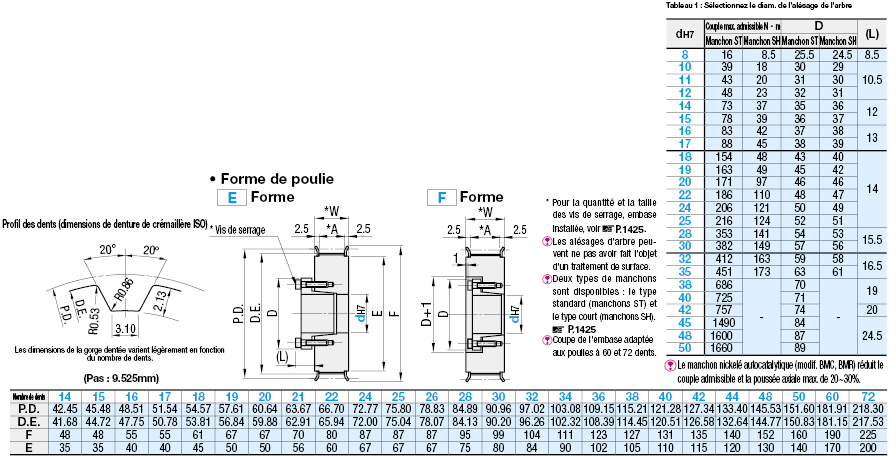 Poulie synchrone sans clavette - Type L, manchon sans clavette ST/SH:Affichage d'image associés
