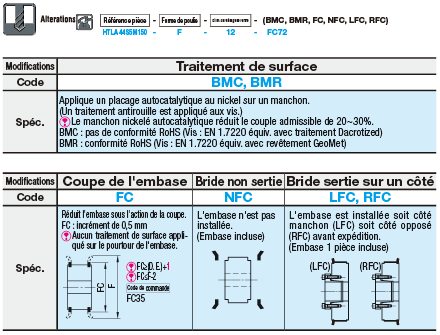Poulie synchrone sans clavette à couple élevé - Type S5M, manchon sans clavette ST/SH:Affichage d'image associés