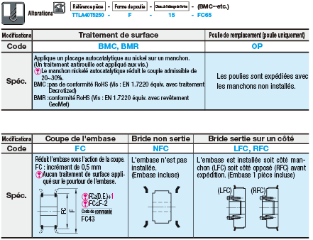 Poulie synchrone sans clavette - Type T5, manchon sans clavette ST/SH:Affichage d'image associés