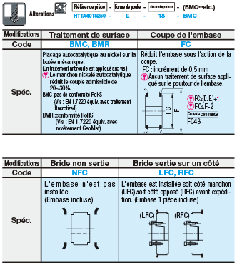 Poulie synchrone sans clavette - Type T5, manchon sans clavette standard:Affichage d'image associés