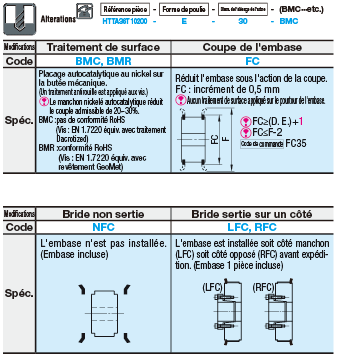 Poulie synchrone sans clavette - Type T10, manchon sans clavette standard:Affichage d'image associés