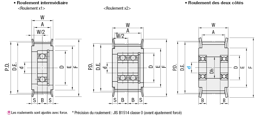 Flanged Idlers with Teeth - Center Bearing:Affichage d'image associés