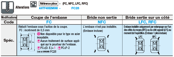 Galets tendeurs dentés à embase-Type à roulement central:Affichage d'image associés
