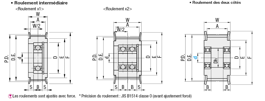 Flanged Idlers with Teeth - Center Bearing:Affichage d'image associés