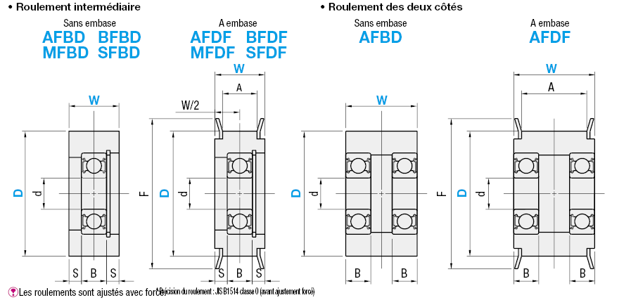 Poulies pour  galet tendeur:Affichage d'image associés