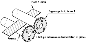 Engrenages droits - Angle de pression de 20°, module 1.0:Affichage d'image associés