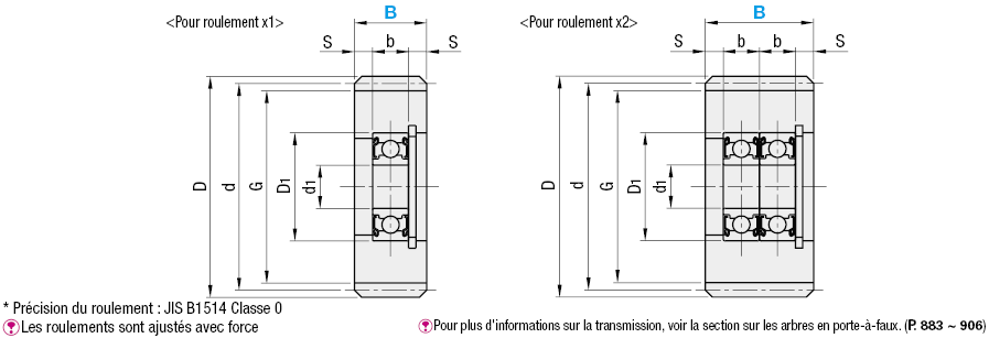 Engrenages droits - Type à palier intégré:Affichage d'image associés