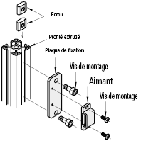 Aimants de verrouillage pour profilés alu:Affichage d'image associés
